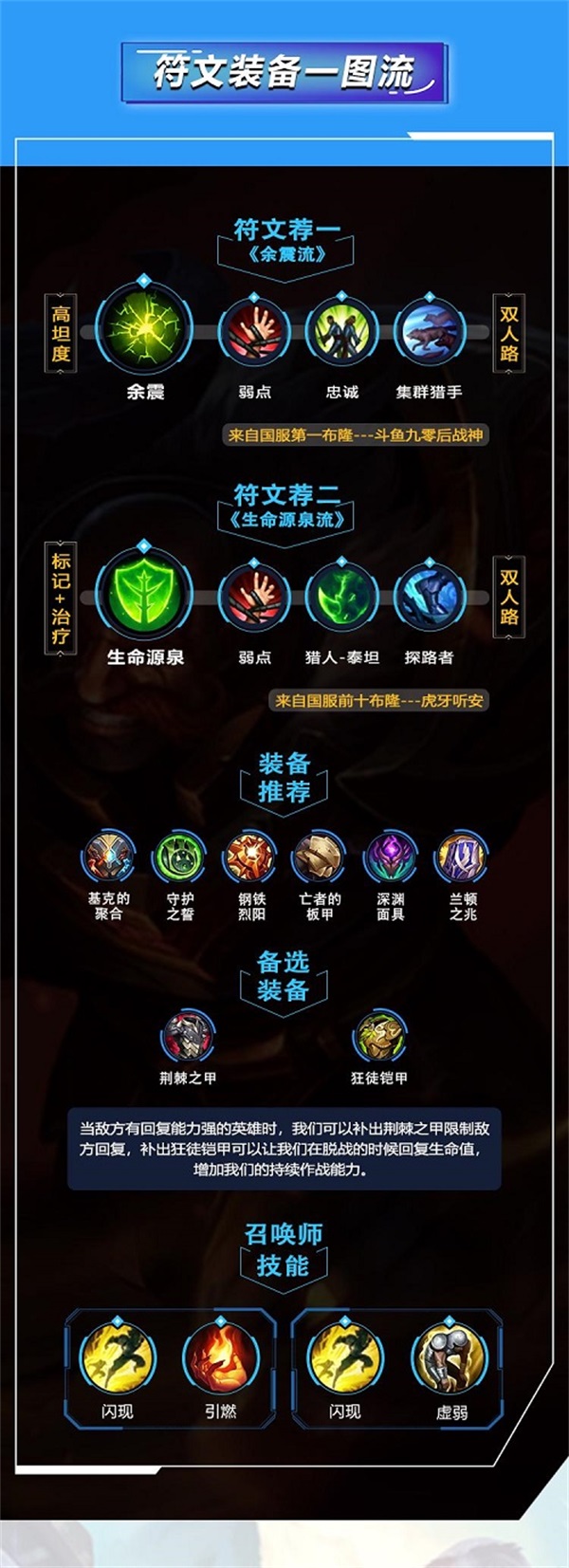 英雄联盟手游布隆怎么出装（英雄联盟手游布隆天赋出装攻略） 第2张