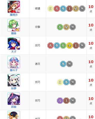 东方归言录哪些角色适合练武（东方归言录角色强度节奏榜） 第2张