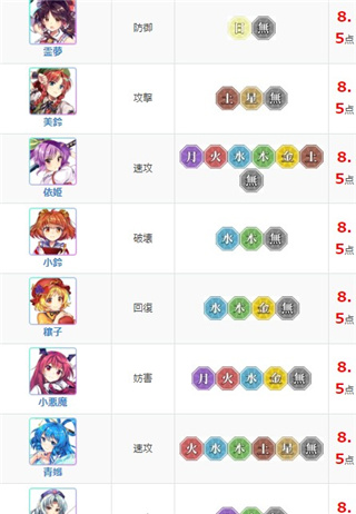 东方归言录哪些角色适合练武（东方归言录角色强度节奏榜） 第6张