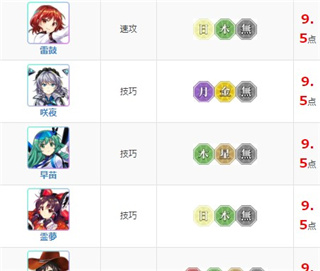 东方归言录哪些角色适合练武（东方归言录角色强度节奏榜） 第4张