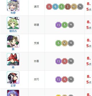 东方归言录哪些角色适合练武（东方归言录角色强度节奏榜） 第7张