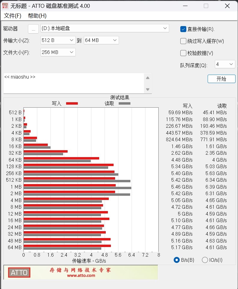 长江存储PC411 512GB SSD实测：旗舰读写性能 温度表现逆天 SSD实测 第6张