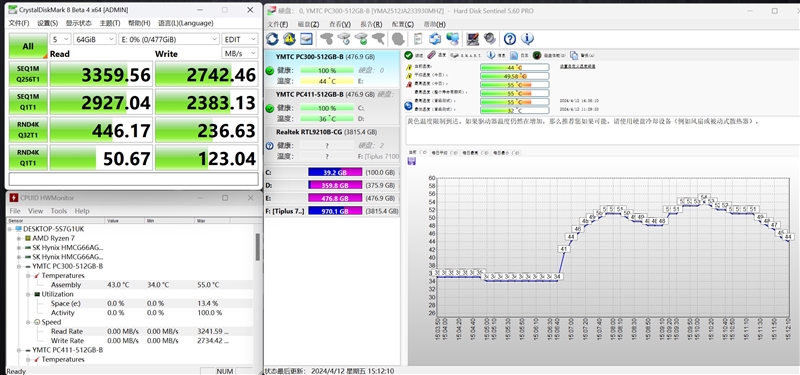 长江存储PC411 512GB SSD实测：旗舰读写性能 温度表现逆天 SSD实测 第10张