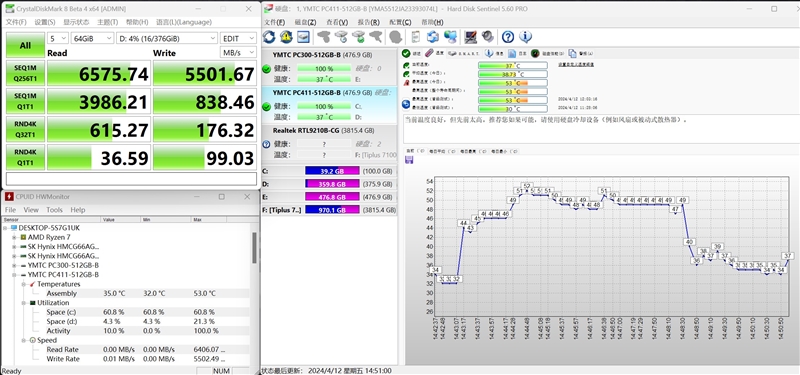 长江存储PC411 512GB SSD实测：旗舰读写性能 温度表现逆天 SSD实测 第9张