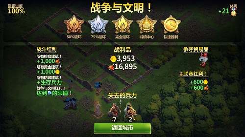 战争与文明的战术兵力（战争与文明军事发展指南） 第5张