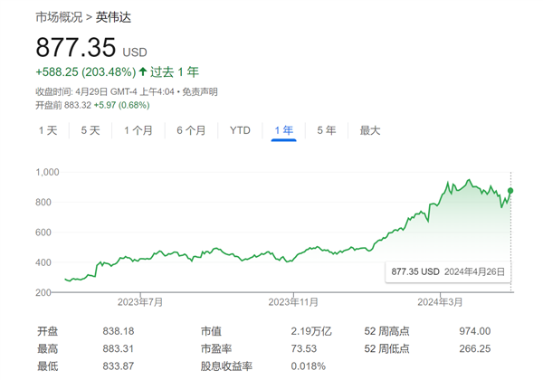 黄仁勋辣评“AI抢饭碗”：人类的工作不会消失！ 黄仁勋 AI抢饭碗 第2张