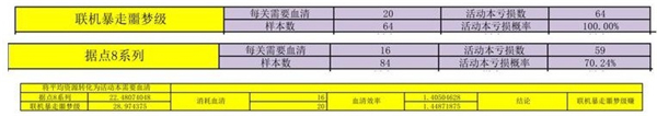 战双九龙夜航攻略（战双帕弥什九龙商店兑换什么好） 第2张