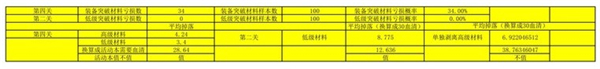 战双九龙夜航攻略（战双帕弥什九龙商店兑换什么好） 第3张