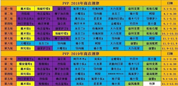 植物大战僵尸花园战争2任务攻略图文（植物大战僵尸花园战争2对战攻略） 第2张