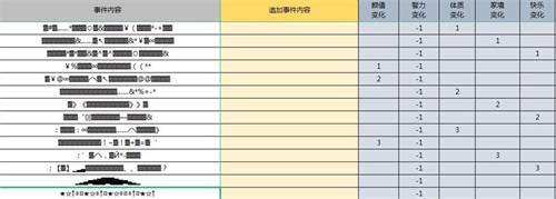 人生重开模拟器里克苏鲁是什么（人生重开模拟器克苏鲁有什么用） 第2张