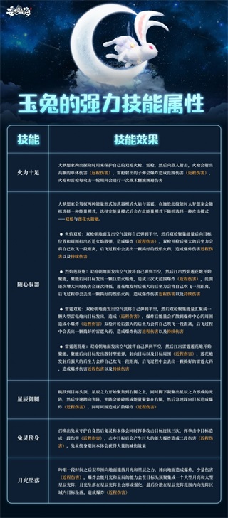 妄想山海玉狐刷新时间和地点（妄想山海玉兔技能是什么） 第1张
