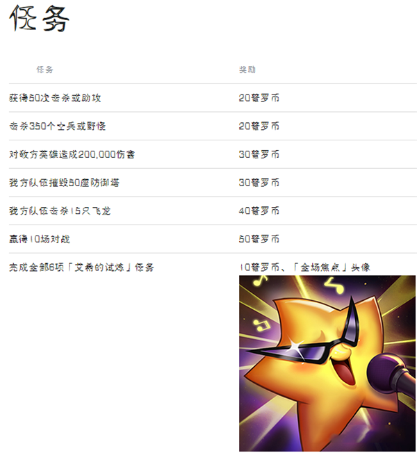 英雄联盟手游艾希哪个皮肤好看（英雄联盟手游艾希的试炼怎么样） 第2张