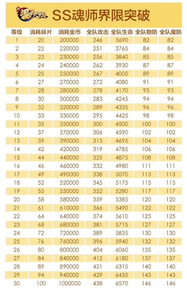 新斗罗大陆魂师等级是什么（新斗罗大陆魂师图鉴玩法介绍） 第3张