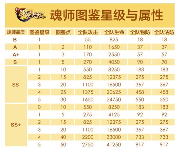 新斗罗大陆魂师等级是什么（新斗罗大陆魂师图鉴玩法介绍） 第2张