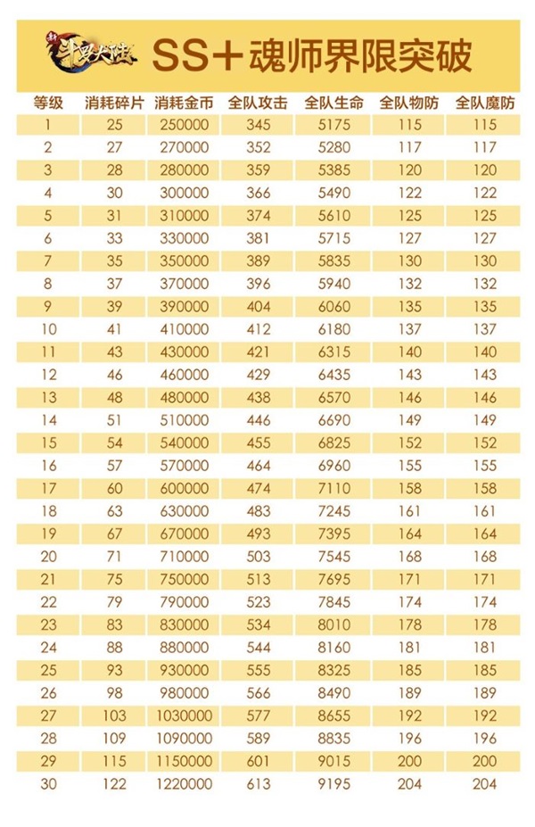 新斗罗大陆魂师等级是什么（新斗罗大陆魂师图鉴玩法介绍） 第4张