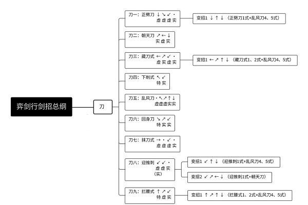 弈剑行技巧（弈剑行苗刀攻略） 第2张