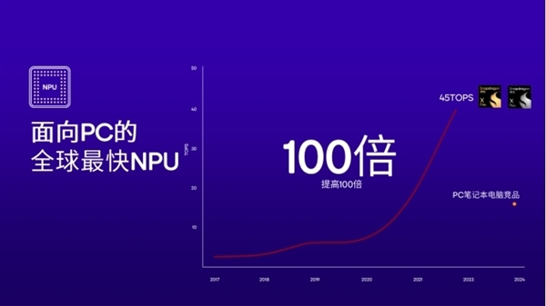 高通祭出骁龙X系列！PC市场要变天 骁龙X系列 第7张