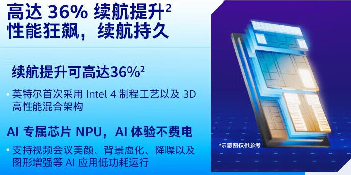 酷睿ultra7和i9-13900h哪个好 酷睿ultra7和i9-13900h对比介绍 酷睿ultra7 i9-13900h 第2张