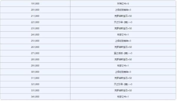 另一个伊甸园手游（另一个伊甸被幽禁的庭院外传通关攻略） 第7张