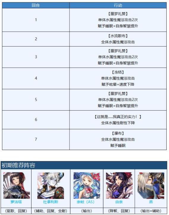 另一个伊甸麦提技能搭配（另一个伊甸麦提显现武器获取攻略） 第3张