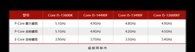 特供黑盒还香吗? 酷睿i5-14490F/i7-14790F处理器评测 第15张