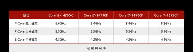 特供黑盒还香吗? 酷睿i5-14490F/i7-14790F处理器评测 第16张
