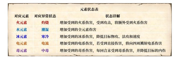 梦幻新诛仙元素流强吗（梦幻新诛仙元素系统详解） 第2张