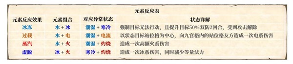梦幻新诛仙元素流强吗（梦幻新诛仙元素系统详解） 第3张