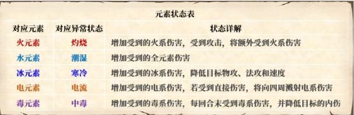 梦幻新诛仙 新手攻略（梦幻新诛仙新手攻略） 第10张