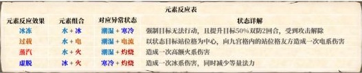 梦幻新诛仙 新手攻略（梦幻新诛仙新手攻略） 第11张