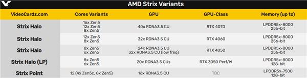 AMD官方确认：Zen5架构下半年见 三线同时出击 Zen5架构 第3张