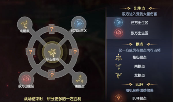 战神遗迹龙战怎么加点（战神遗迹PVP龙战养成攻略） 第5张