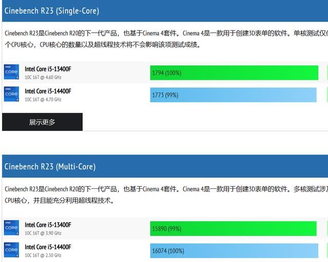 Core i5-14400F VS i5-13400F性能提升多少? 英特尔系列处理器游戏实测出炉 i5-13400F 第4张