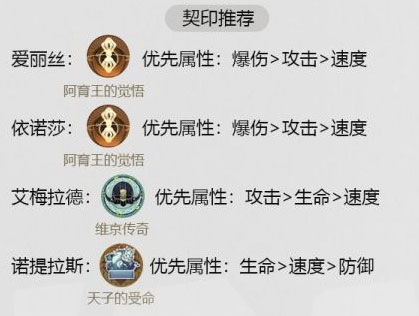 幻书启世录爱丽丝阵容搭配（越早知道越好） 第5张