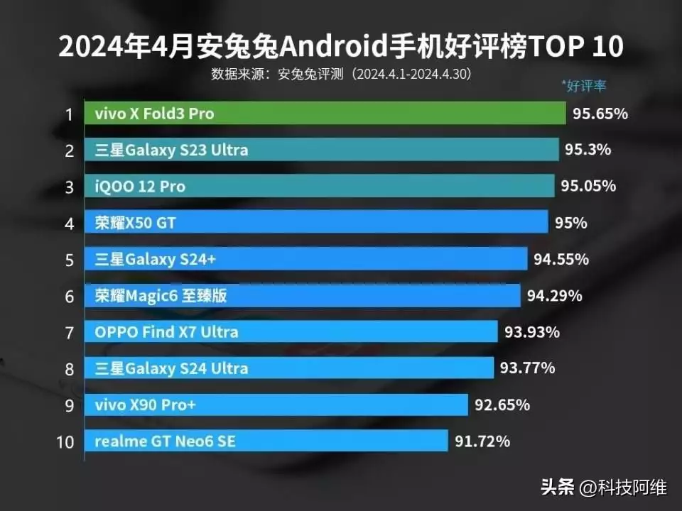 好评率第一名的手机，16GB+1TB+骁龙8Gen3，还有5700mAh+2K旗舰屏林彪去世后，警卫收拾遗物时发现一个小册子，毛主席看后悲痛不已（真没想到） 第2张