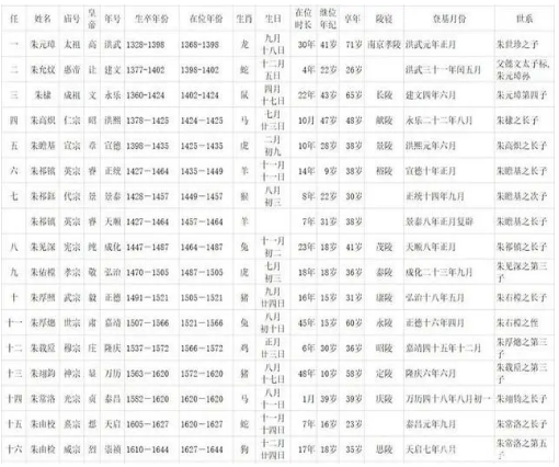 明宣宗朱瞻基为何如此短命？关于他的死因有哪些猜测？（深度揭秘） 第5张