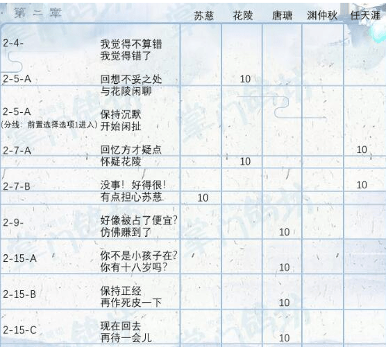 掌门太忙第二章好感度问答答案(学会了吗) 第2张 掌门太忙第二章好感度问答答案(学会了吗) 第2张