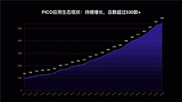 练习两年半的扎克伯克 快把meta鼓捣成 VR界安卓了 VR 第9张
