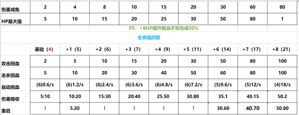 尼尔机械纪元全芯片效果一览（干货满满） 第4张