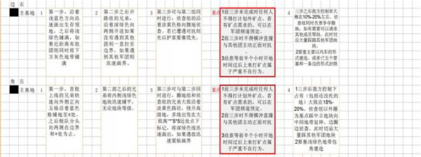 末日远征军团战怎么打（学到了吗） 第2张