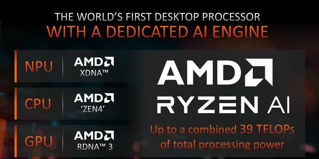 核显第一次干掉GTX 1650! AMD锐龙 7 8700G处理器首发评测 锐龙 8700G评测 第3张