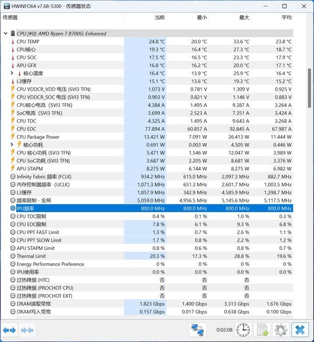 核显第一次干掉GTX 1650! AMD锐龙 7 8700G处理器首发评测 锐龙 8700G评测 第29张
