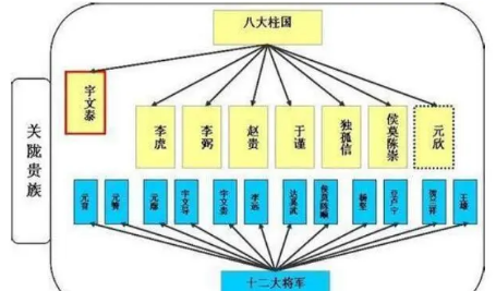 宇文护连杀三位皇帝，为何最终没能篡位成功？（不看后悔） 第4张
