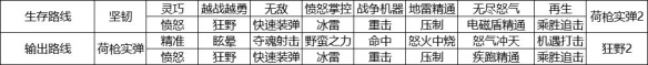 像素危城微氪玩法介绍（居然可以这样） 第7张