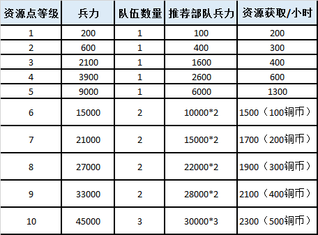 神将三国占地攻略（干货满满） 第2张