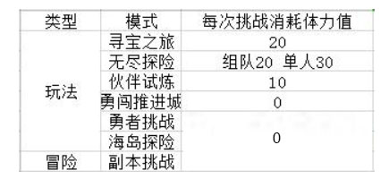 航海王热血航线体力分配建议（怎么可以错过） 第2张