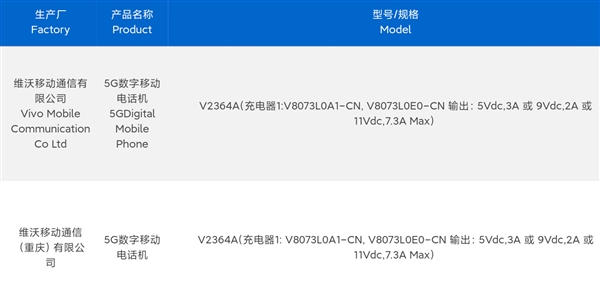 三证齐全只待发布！vivo S19/Pro通过工信部认证：搭载上代同款骁龙7 Gen3 vivo S19/Pro 骁龙7 第2张