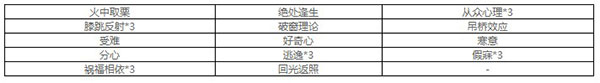 第五人格园丁天赋加点2021（这都可以） 第3张