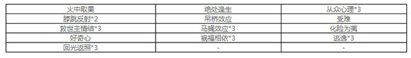 第五人格园丁天赋加点2021（这都可以） 第2张