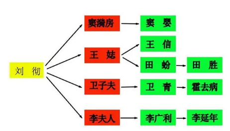 西汉为何最终被王莽取代？王氏外戚是如何崛起的？（干货分享） 第3张
